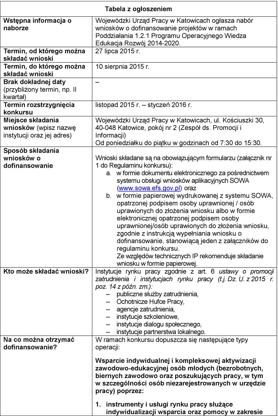 Na co można otrzymać dofinansowanie? Tabela z ogłoszeniem Wojewódzki Urząd Pracy w Katowicach ogłasza nabór wniosków o dofinansowanie projektów w ramach Poddziałania 1.2.