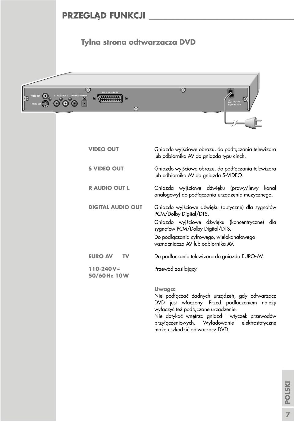 R AUDIO OUT L Gniazda wyjściowe dźwięku (prawy/lewy kanał analogowy) do podłączania urządzenia muzycznego. DIGITAL AUDIO OUT Gniazdo wyjściowe dźwięku (optyczne) dla sygnałów PCM/Dolby Digital/DTS.