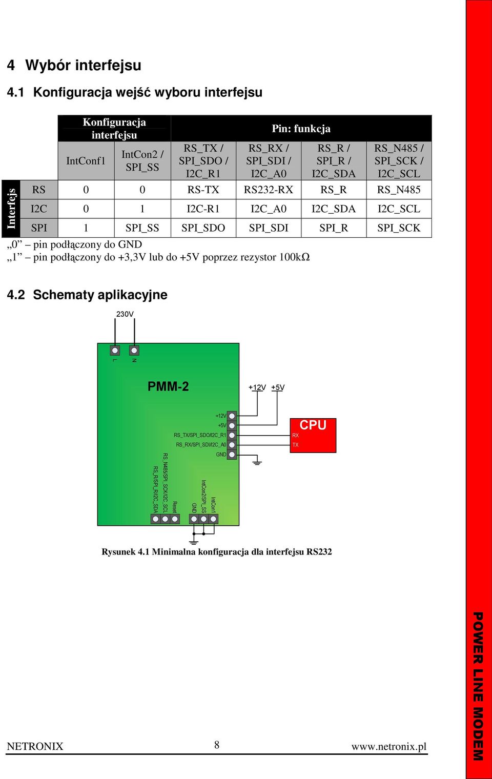 Pin: funkcja RS_R / SPI_R / I2C_SDA RS_N485 / SPI_SCK / I2C_SCL RS 0 0 RS-TX RS232-RX RS_R RS_N485 I2C 0 1 I2C-R1 I2C_A0 I2C_SDA I2C_SCL SPI 1 SPI_SS