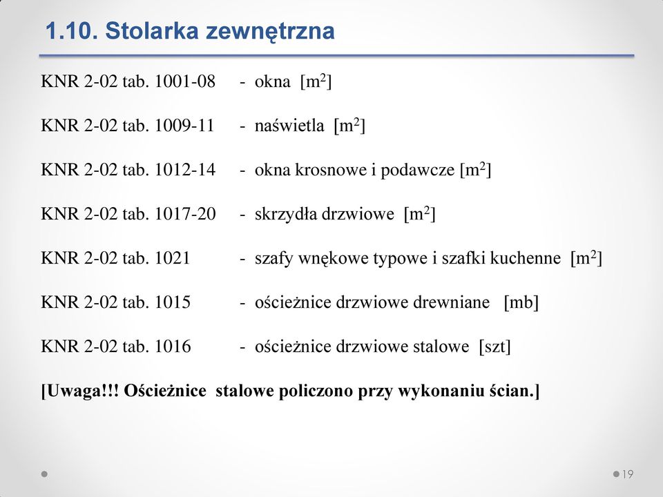 1017-20 - skrzydła drzwiowe [m 2 ] KNR 2-02 tab.