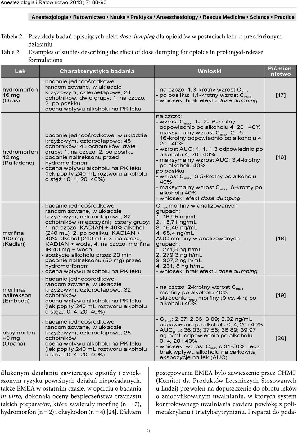 morfina 100 mg (Kadian) morfina/ naltrekson (Embeda) oksymorfon 40 mg (Opana) krzyżowym, czteroetapowe; 24 ochotników, dwie grupy: 1. na czczo, 2.