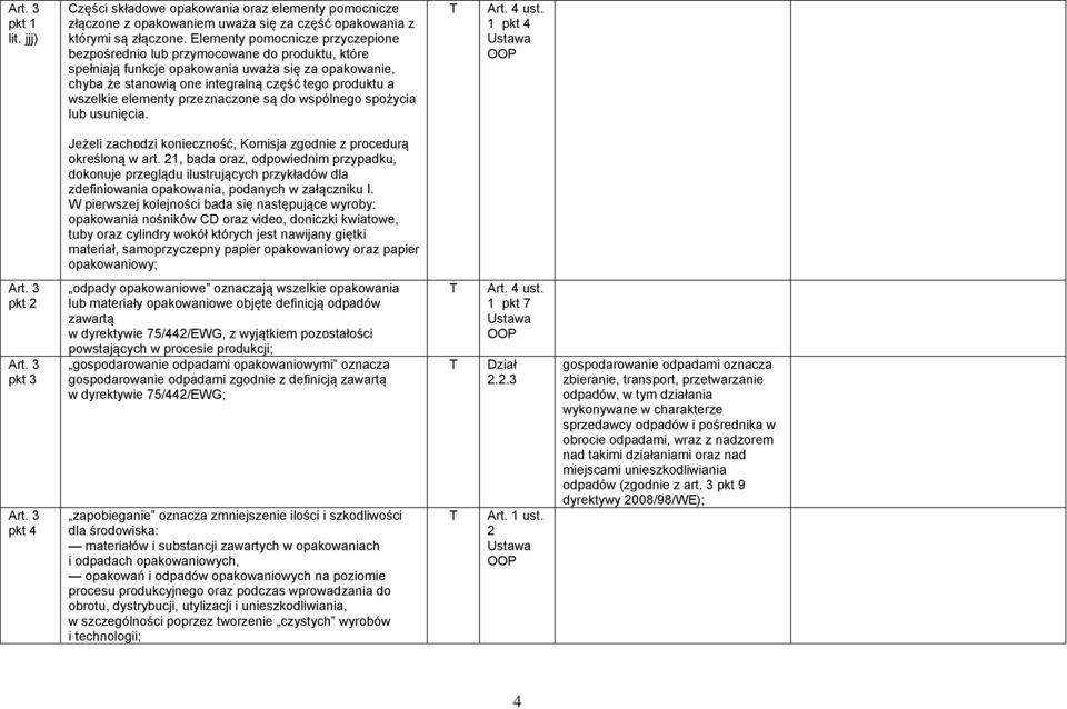 elementy przeznaczone są do wspólnego spożycia lub usunięcia. Art. 4 ust. 1 pkt 4 Jeżeli zachodzi konieczność, Komisja zgodnie z procedurą określoną w art.