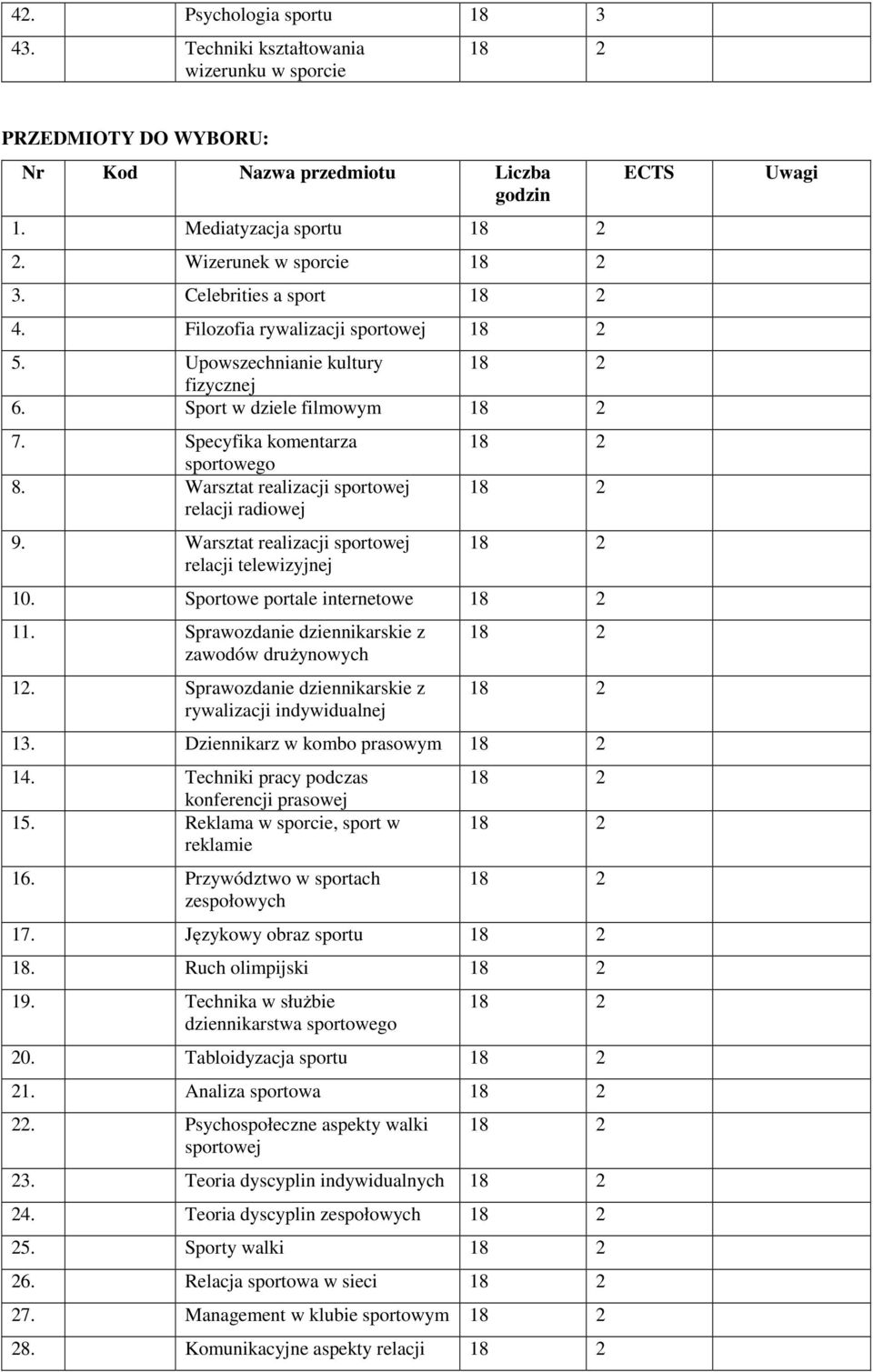 Warsztat realizacji sportowej relacji telewizyjnej 10. Sportowe portale internetowe 11. Sprawozdanie dziennikarskie z zawodów drużynowych 12.