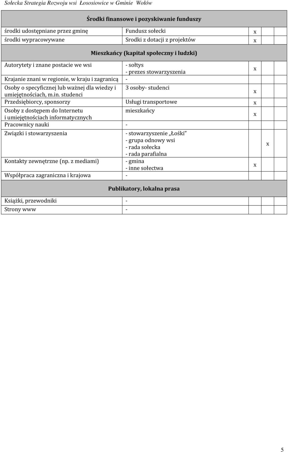 studenci Przedsiębiorcy, sponsorzy Usługi transportowe Osoby z dostępem do Internetu mieszkańcy i umiejętnościach informatycznych Pracownicy nauki - Związki i stowarzyszenia - stowarzyszenie Łośki