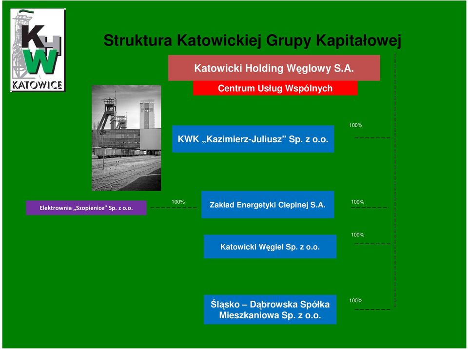 o. 100% Elektrownia Szopienice Sp. z o.o. 100% Zakład Energetyki Cieplnej S.