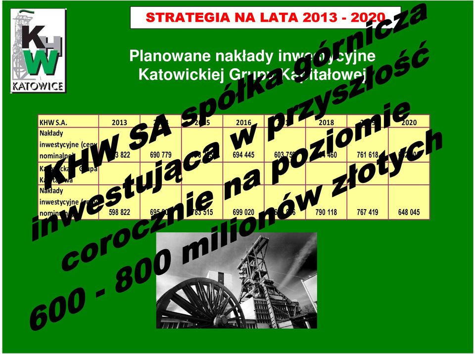 2013 2014 2015 2016 2017 2018 2019 2020 Nakłady inwestycyjne (ceny nominalne) 593 822 690