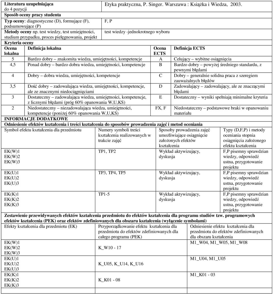 dobry znakomita wiedza, umiejętności, kompetencje A Celujący wybitne osiągnięcia 4,5 onad dobry bardzo dobra wiedza, umiejętności, kompetencje B Bardzo dobry powyżej średniego standardu, z pewnymi