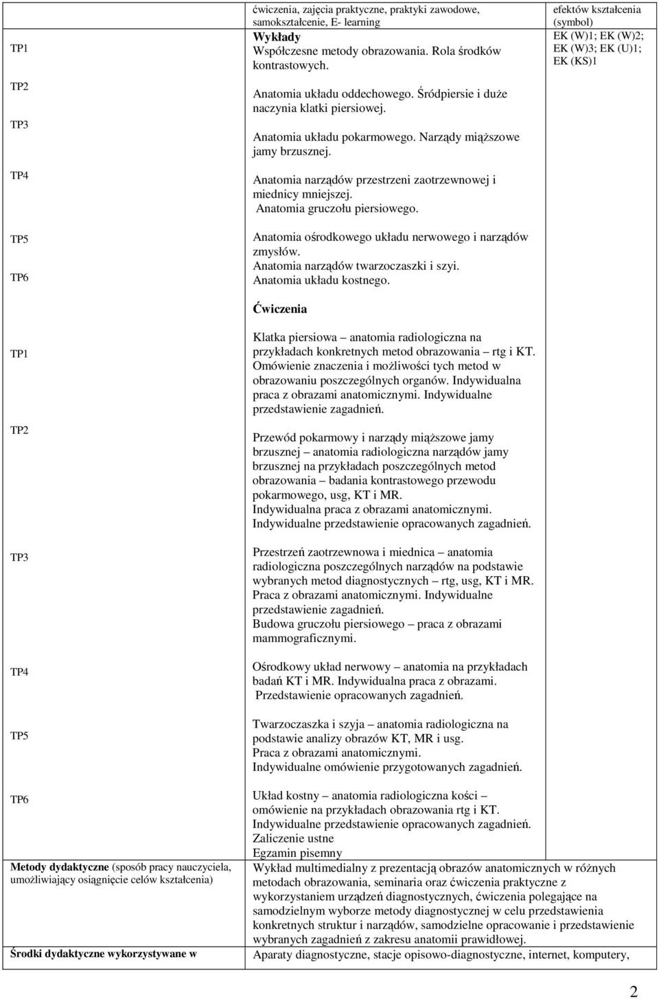 Anatomia narządów przestrzeni zaotrzewnowej i miednicy mniejszej. Anatomia gruczołu piersiowego. Anatomia ośrodkowego układu nerwowego i narządów zmysłów. Anatomia narządów twarzoczaszki i szyi.