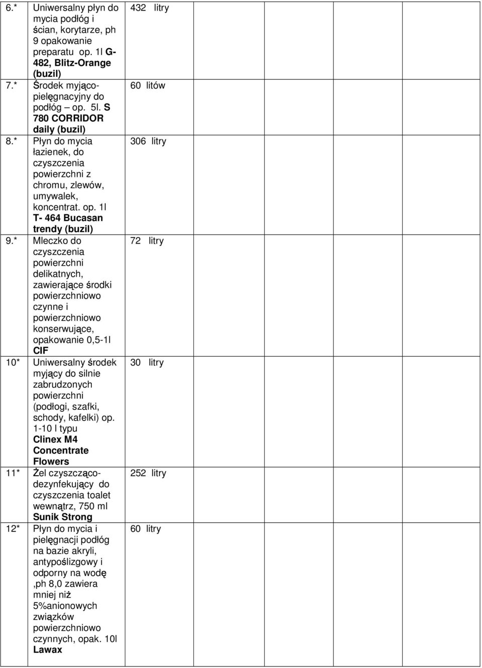 * Mleczko do czyszczenia powierzchni delikatnych, zawieraj ce rodki powierzchniowo czynne i powierzchniowo konserwuj ce, opakowanie 0,5-1l CIF 10* Uniwersalny rodek myj cy do silnie zabrudzonych