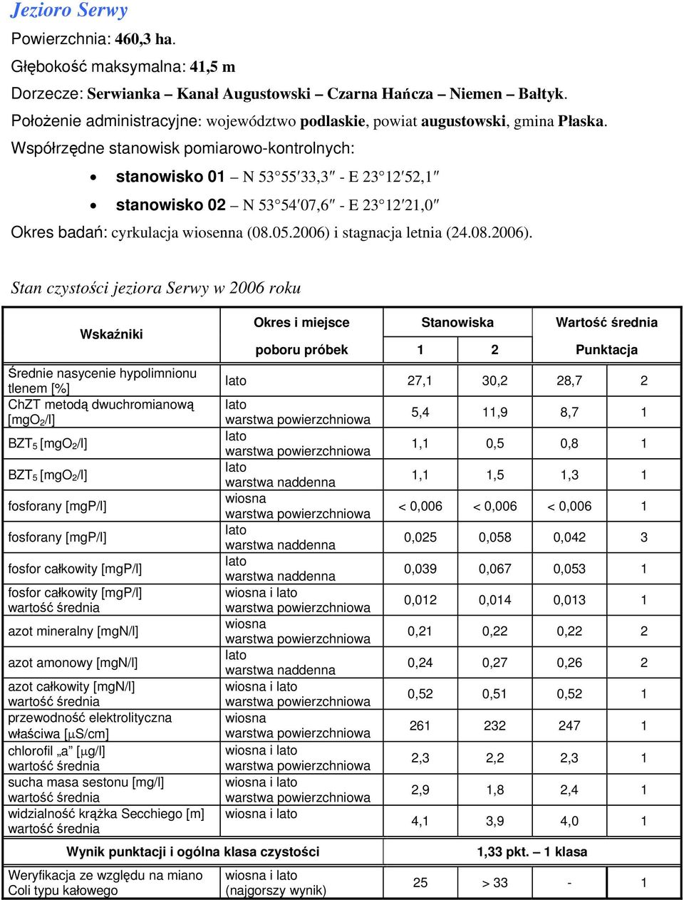 stanowisko 01 N 53 55 33,3 - E 23 12 52,1 stanowisko 02 N 53 54 07,6 - E 23 12 21,0 Okres badań: cyrkulacja wiosenna (08.05.2006) 