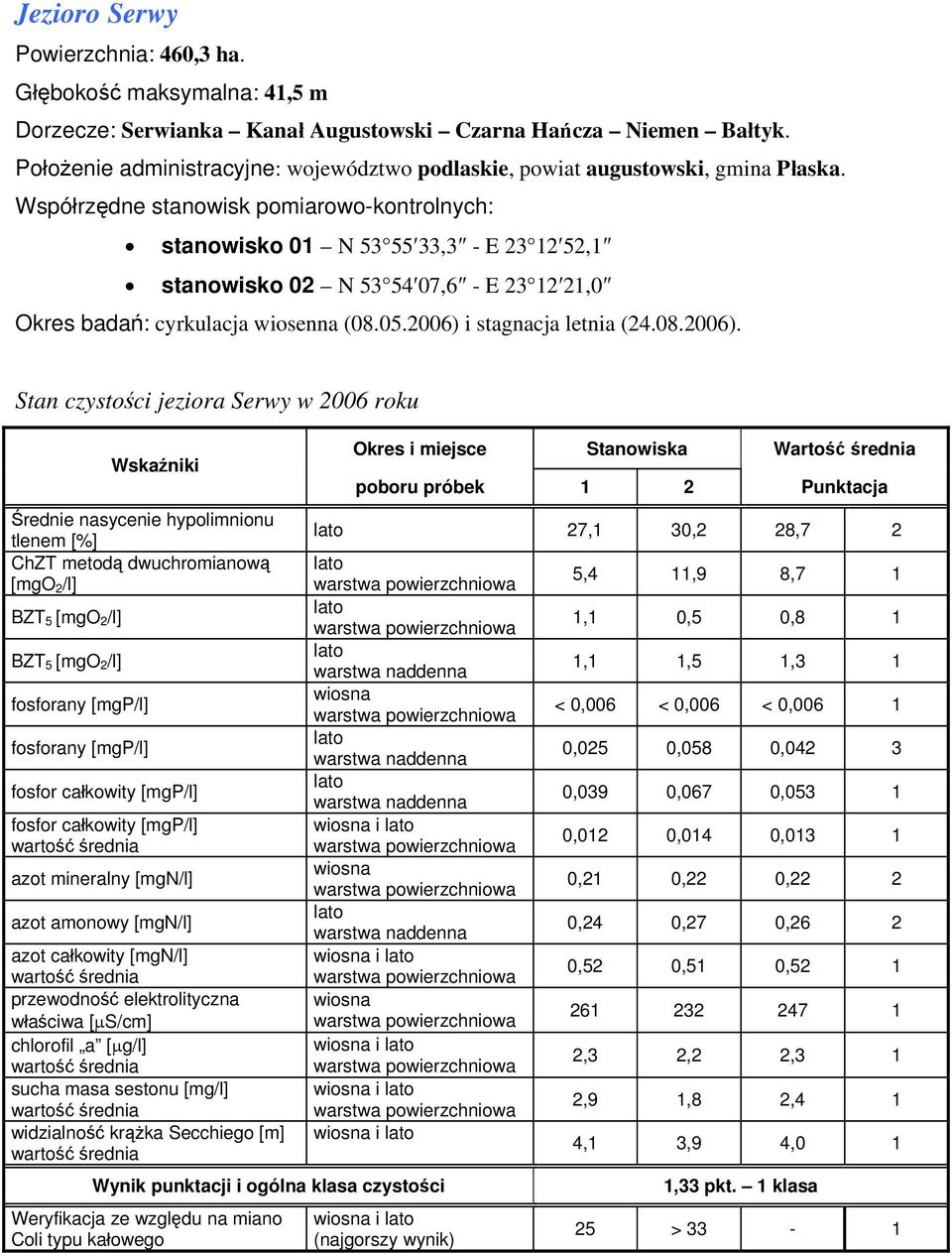 stanowisko 01 N 53 55 33,3 - E 23 12 52,1 stanowisko 02 N 53 54 07,6 - E 23 12 21,0 Okres badań: cyrkulacja wiosenna (08.05.2006) 