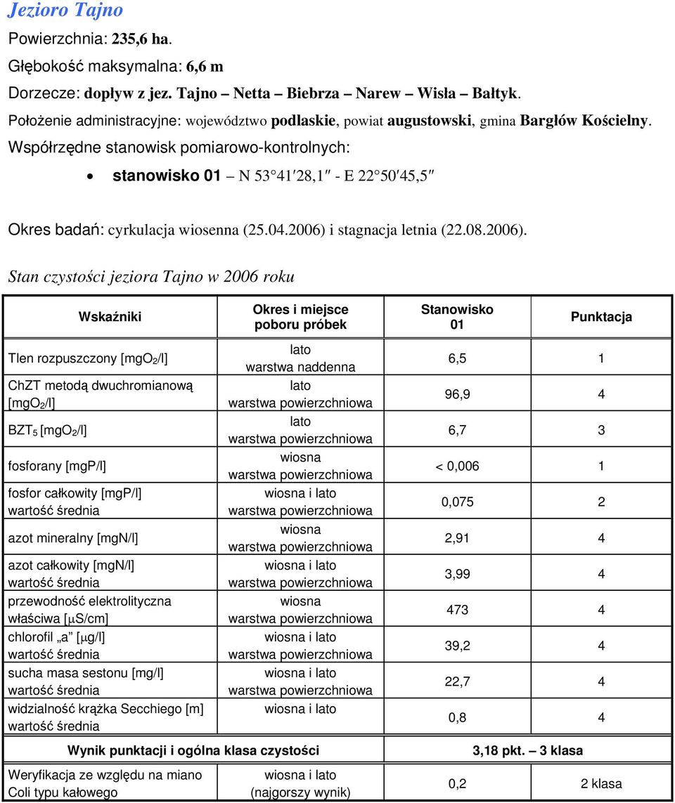 stanowisko 01 N 53 41 28,1 - E 22 50 45,5 Okres badań: cyrkulacja wiosenna (25.04.2006) 