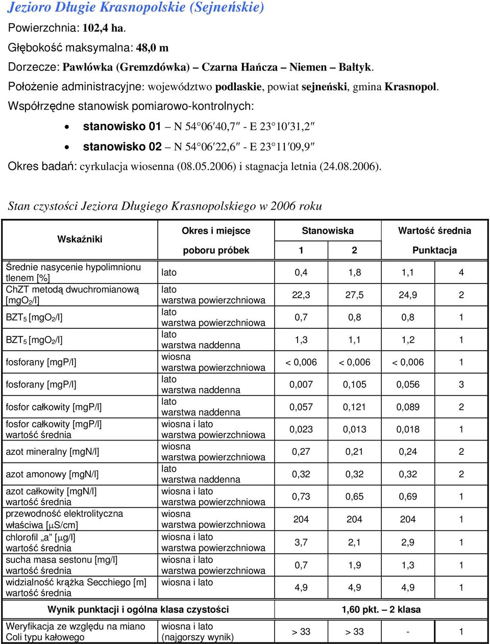 stanowisko 01 N 54 06 40,7 - E 23 10 31,2 stanowisko 02 N 54 06 22,6 - E 23 11 09,9 Okres badań: cyrkulacja wiosenna (08.05.2006) 