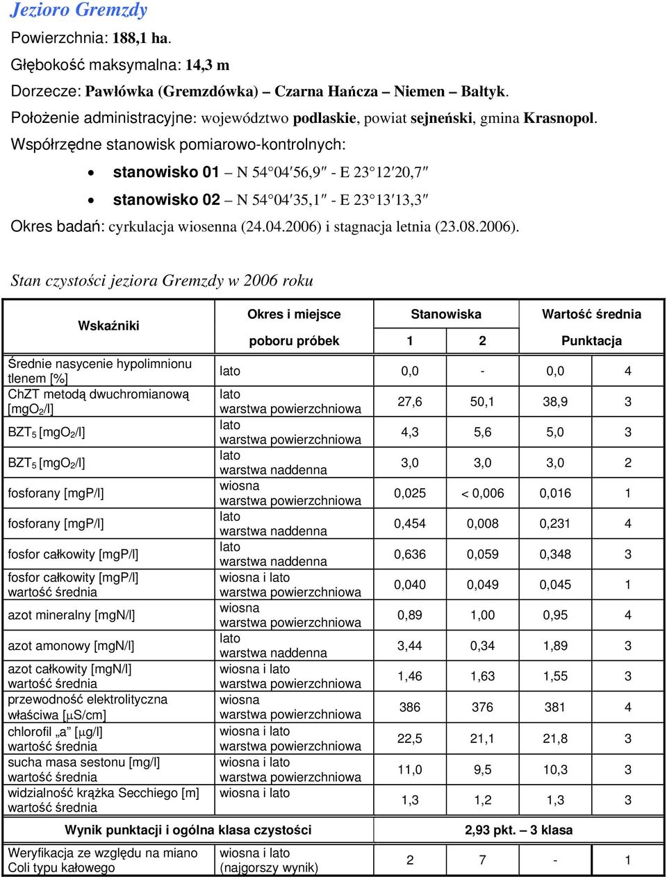 stanowisko 01 N 54 04 56,9 - E 23 12 20,7 stanowisko 02 N 54 04 35,1 - E 23 13 13,3 Okres badań: cyrkulacja wiosenna (24.04.2006) 