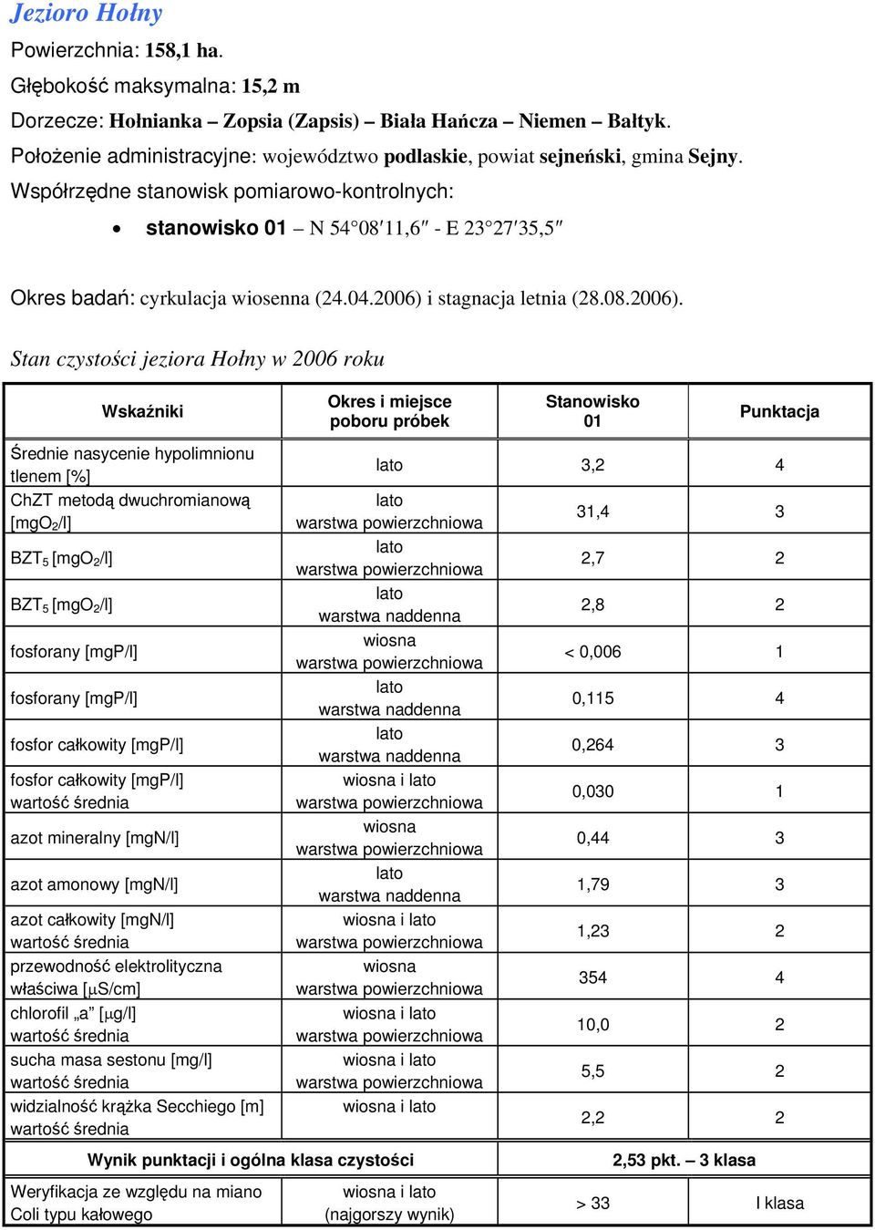 stanowisko 01 N 54 08 11,6 - E 23 27 35,5 Okres badań: cyrkulacja wiosenna (24.04.2006) 