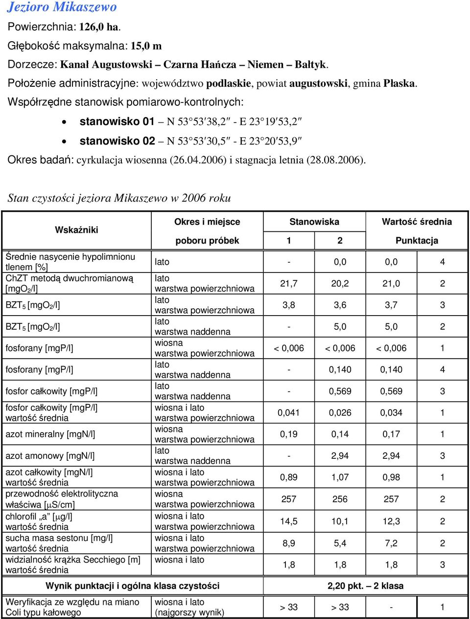 stanowisko 01 N 53 53 38,2 - E 23 19 53,2 stanowisko 02 N 53 53 30,5 - E 23 20 53,9 Okres badań: cyrkulacja wiosenna (26.04.2006) 