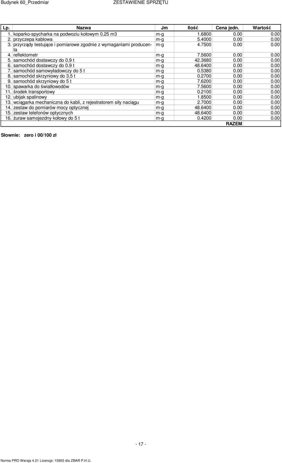 samochód dostawczy do 0.9 t m-g 48.6400 0.00 0.00 7. samochód samowyładowczy do 5 t m-g 0.5380 0.00 0.00 8. samochód skrzyniowy do 3,5 t m-g 0.2700 0.00 0.00 9. samochód skrzyniowy do 5 t m-g 7.