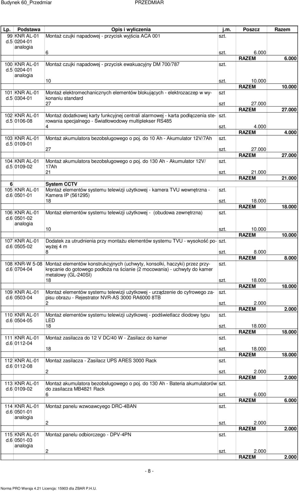 000 Montaż elektromechanicznych elementów blokujących - elektrozaczep w wykonaniu szt standard 27 szt 27.000 RAZEM 27.