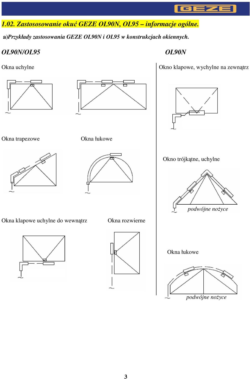 OL90N/OL95 Okna uchylne OL90N Okno klapowe, wychylne na zewnątrz Okna trapezowe Okna