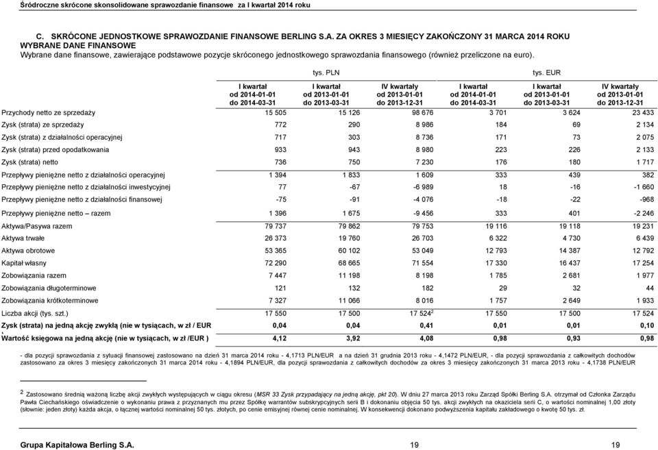 finansowego (również przeliczone na euro). od 2014-01-01 do 2014-03-31 tys. PLN do 2013-03-31 IV kwartały do 2013-12-31 od 2014-01-01 do 2014-03-31 tys.