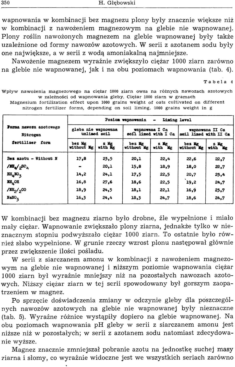 Nawożenie m agnezem w yraźnie zwiększyło ciężar 1000 ziarn zarówno na glebie nie w apnow anej, jak i n a obu poziom ach w apnow ania (tab. 4).