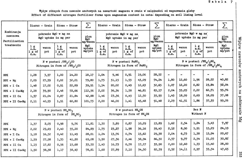 Ca HPK + I Ca+Mg HPK + I I Ca HPK + I I Ca+Mg HPK HPK + Mg HPK + I C a HPK + I Ca+Mg HPK + I I Ca HPK + I I Ca+Mg Z iarn o - G rain o f d.m.