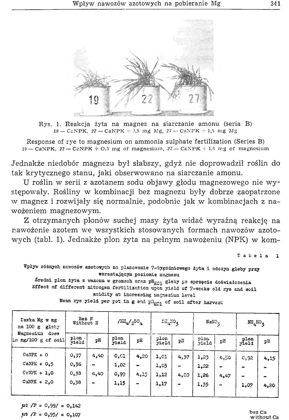22 - C anpk -f 0.5 mg of m agnesium, 27 C anpk - i 1.