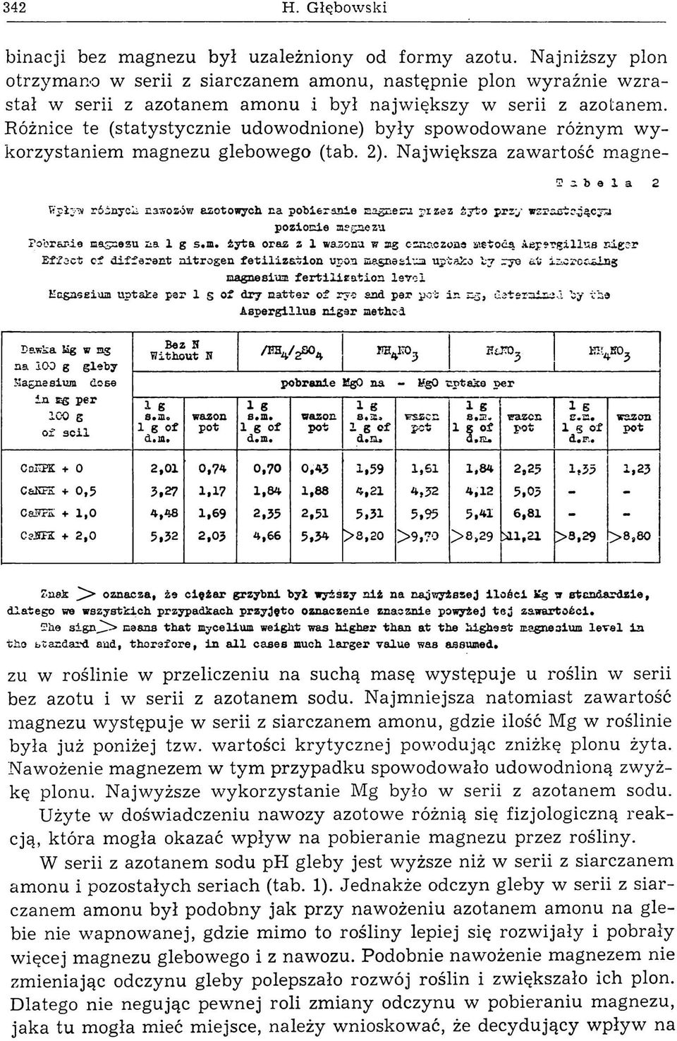 Różnice te (statystycznie udowodnione) były spowodow ane różnym w y korzystaniem m agnezu glebowego (tab. 2).
