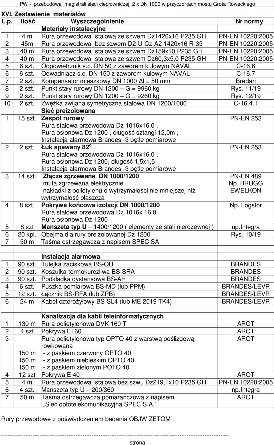 10220:2005 3 40 m Rura przewodowa stalowa ze szwem Dz159x10 P235 GH PN-EN 10220:2005 4 40 m Rura przewodowa stalowa ze szwem Dz60,3x5,0 P235 GH PN-EN 10220:2005 5 6 szt. Odpowietrznik s.c.