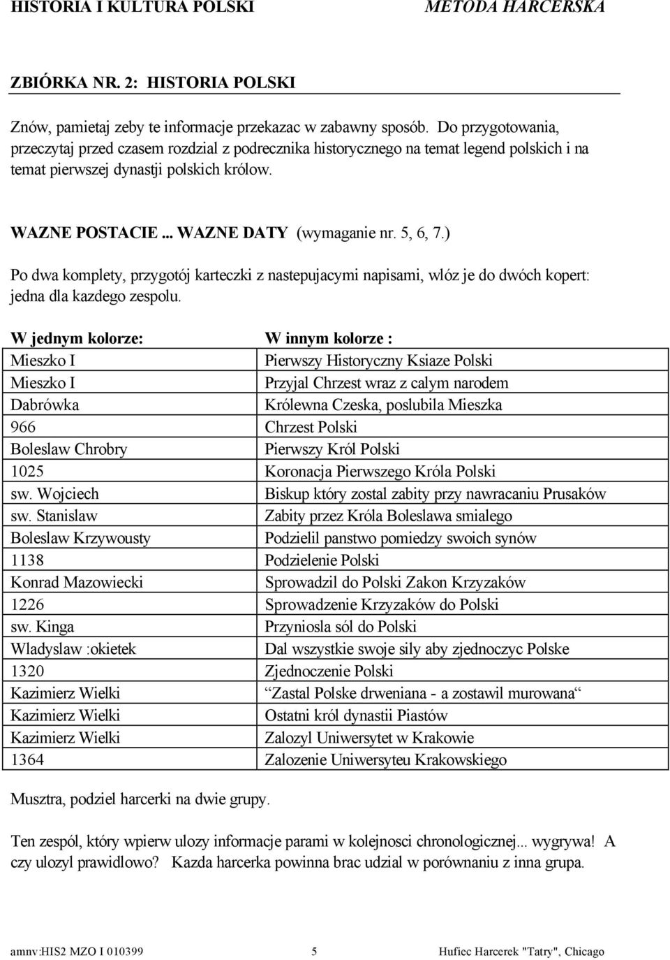 5, 6, 7.) Po dwa komplety, przygotój karteczki z nastepujacymi napisami, wlóz je do dwóch kopert: jedna dla kazdego zespolu.