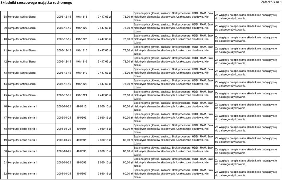73,00 zł 44 komputer Actina Sierra 2006-12-15 491/1322 2 447,63 zł 73,00 zł 45 komputer Actina Sierra 2006-12-15 491/1321 2 447,63 zł 73,00 zł 46 komputer actina sierra II 2005-01-25 491/713 2 660,16