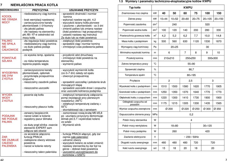 15 i 17 w zależności od mocy kotła - zła regulacja ilości powietrza - niedostateczny ciąg komina - za dużo paliwa podaje podajnik - za wysoka temp.