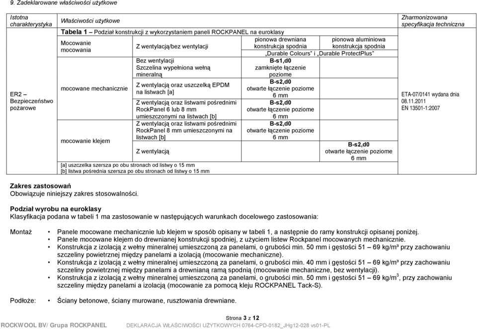 wypełniona wełną mineralną Z wentylacją oraz uszczelką EPDM na listwach [a] Z wentylacją oraz listwami pośrednimi RockPanel 6 lub 8 mm umieszczonymi na listwach [b] Z wentylacją oraz listwami