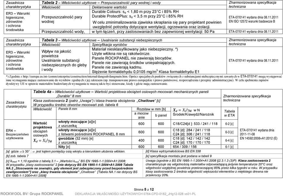 2011 EN ISO 12572 warunki badawcze B uwzględnić potrzeby dotyczące wentylacji, ogrzewania oraz izolacji.