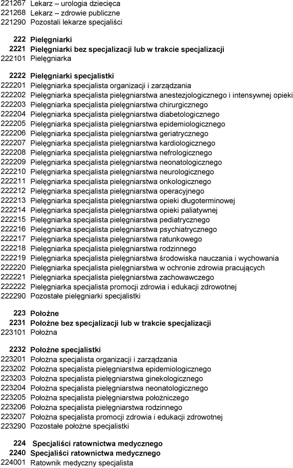 Pielęgniarka specjalista pielęgniarstwa chirurgicznego 222204 Pielęgniarka specjalista pielęgniarstwa diabetologicznego 222205 Pielęgniarka specjalista pielęgniarstwa epidemiologicznego 222206