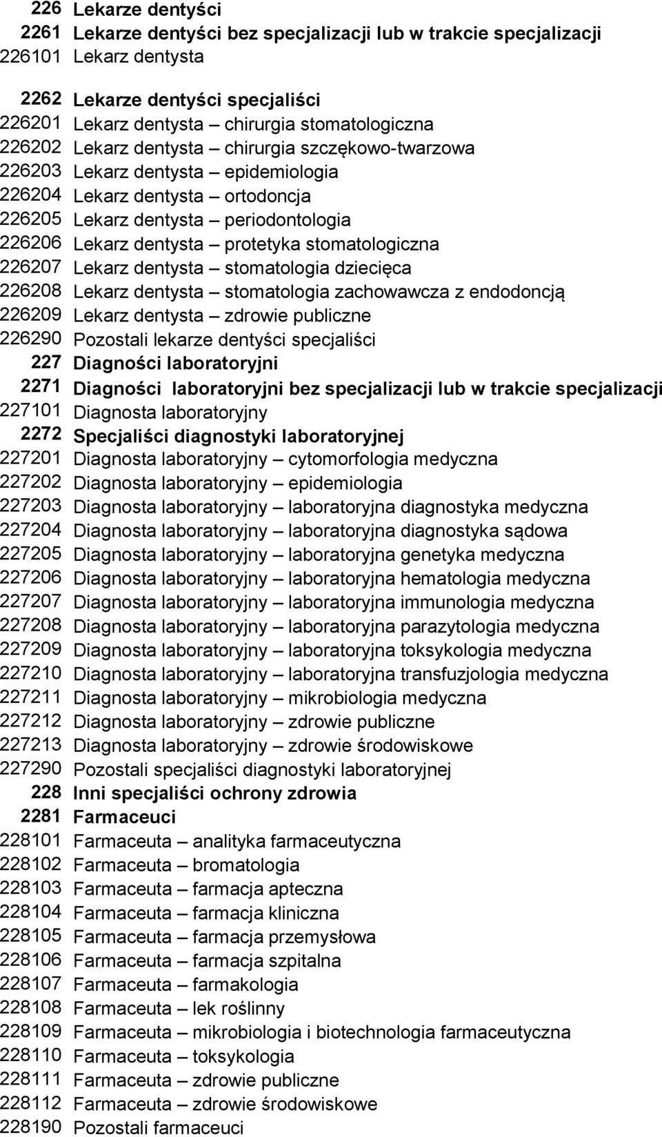 stomatologiczna 226207 Lekarz dentysta stomatologia dziecięca 226208 Lekarz dentysta stomatologia zachowawcza z endodoncją 226209 Lekarz dentysta zdrowie publiczne 226290 Pozostali lekarze dentyści