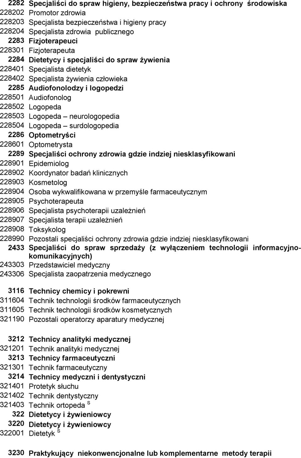 Audiofonolog 228502 Logopeda 228503 Logopeda neurologopedia 228504 Logopeda surdologopedia 2286 Optometryści 228601 Optometrysta 2289 Specjaliści ochrony zdrowia gdzie indziej niesklasyfikowani