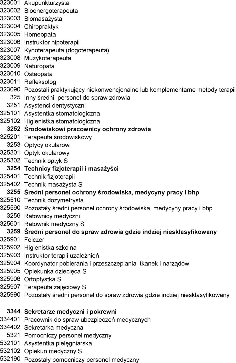 dentystyczni 325101 Asystentka stomatologiczna 325102 Higienistka stomatologiczna 3252 Środowiskowi pracownicy ochrony zdrowia 325201 Terapeuta środowiskowy 3253 Optycy okularowi 325301 Optyk