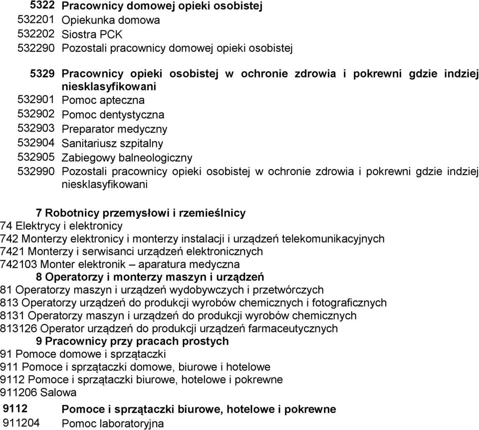 opieki osobistej w ochronie zdrowia i pokrewni gdzie indziej niesklasyfikowani 7 Robotnicy przemysłowi i rzemieślnicy 74 Elektrycy i elektronicy 742 Monterzy elektronicy i monterzy instalacji i