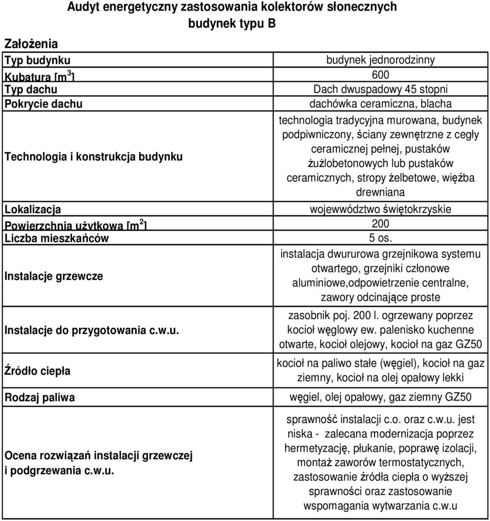 Źródło ciepła Rodzaj paliwa Aud