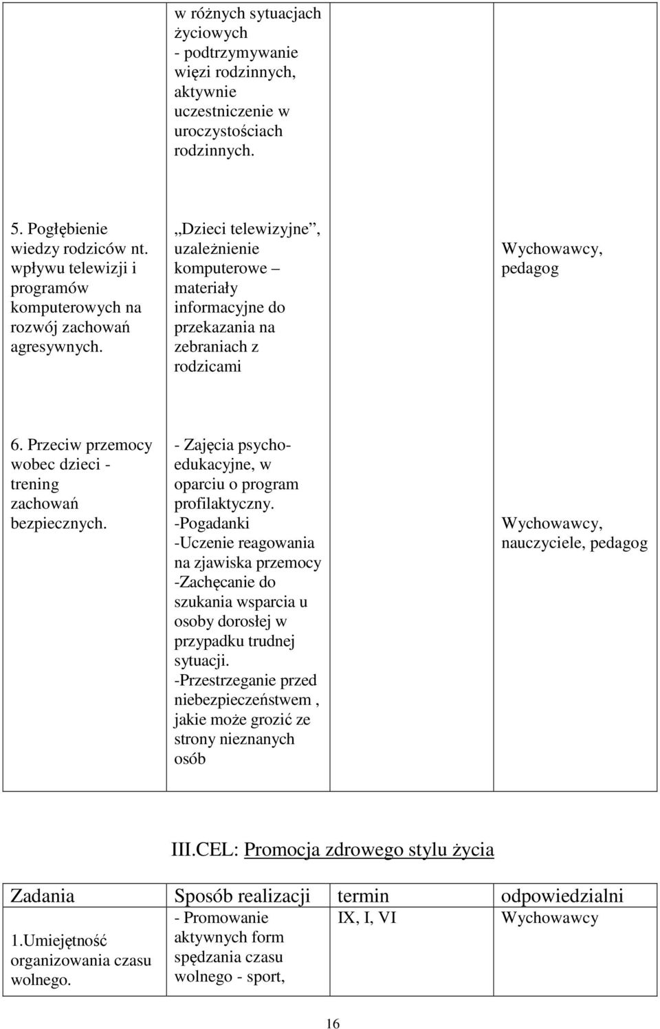 Przeciw przemocy wobec dzieci - trening zachowań bezpiecznych. - Zajęcia psychoedukacyjne, w oparciu o program profilaktyczny.