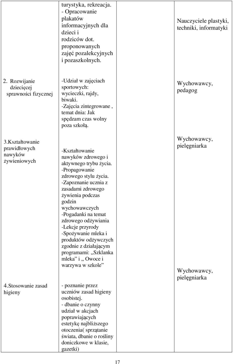 -Zajęcia zintegrowane, temat dnia: Jak spędzam czas wolny poza szkołą. -Kształtowanie nawyków zdrowego i aktywnego trybu życia. -Propagowanie zdrowego stylu życia.