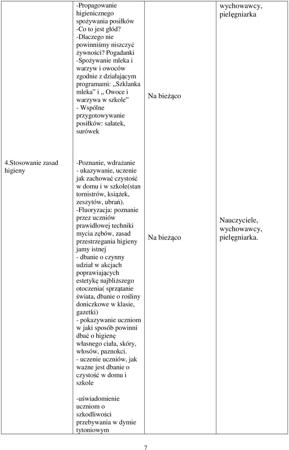 pielęgniarka 4.Stosowanie zasad higieny -Poznanie, wdrażanie - ukazywanie, uczenie jak zachować czystość w domu i w szkole(stan tornistrów, książek, zeszytów, ubrań).