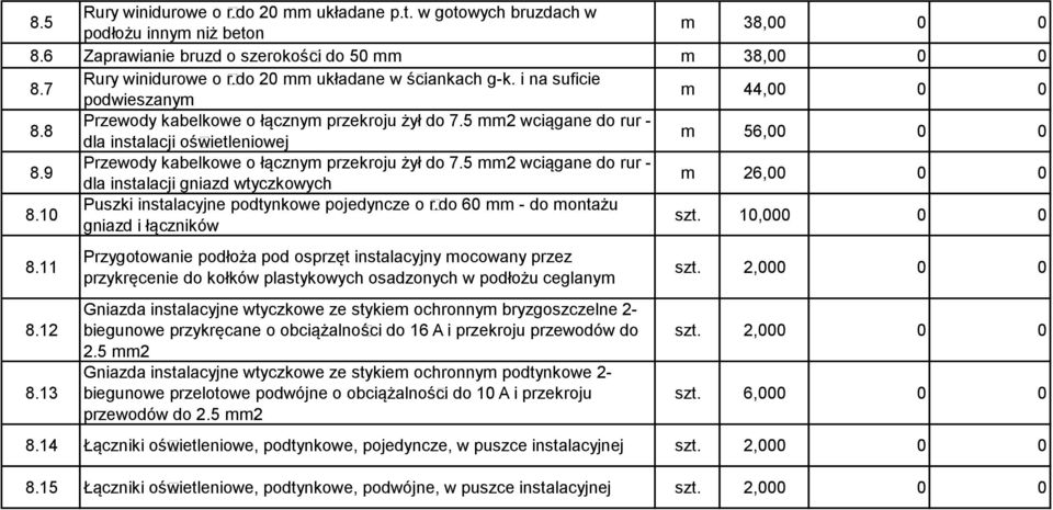 9 Przewody kabelkowe o łącznym przekroju żył do 7.5 mm2 wciągane do rur - dla instalacji gniazd wtyczkowych m 26, 8.1 Puszki instalacyjne podtynkowe pojedyncze o r.