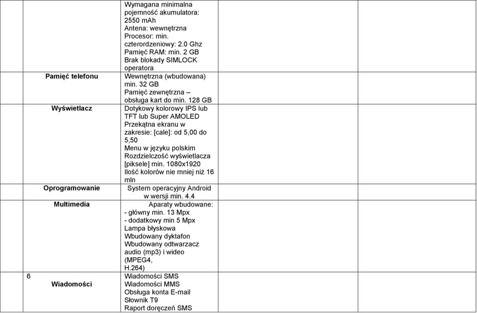 128 GB Dotykowy kolorowy IPS lub TFT lub Super AMOLED Przekątna ekranu w zakresie: [cale]: od 5,00 do 5,50 Menu w języku polskim Rozdzielczość wyświetlacza [piksele] min.