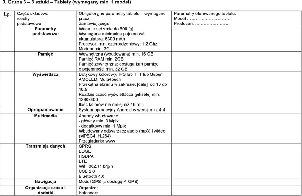 czterordzeniowy: 1,2 Ghz Modem min. 3G Wewnętrzna (wbudowana) min. 16 GB Pamięć RAM min. 2GB Pamięć zewnętrzna: obsługa kart pamięci o pojemności min.