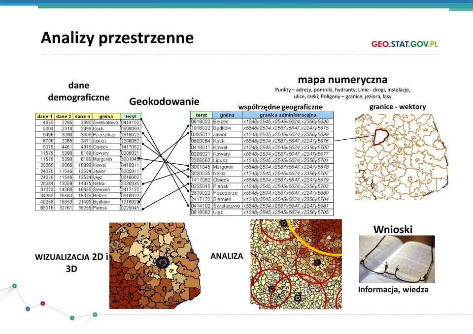 rzeki; Poligony granice, jeziora, lasy współrzędne geograficzne