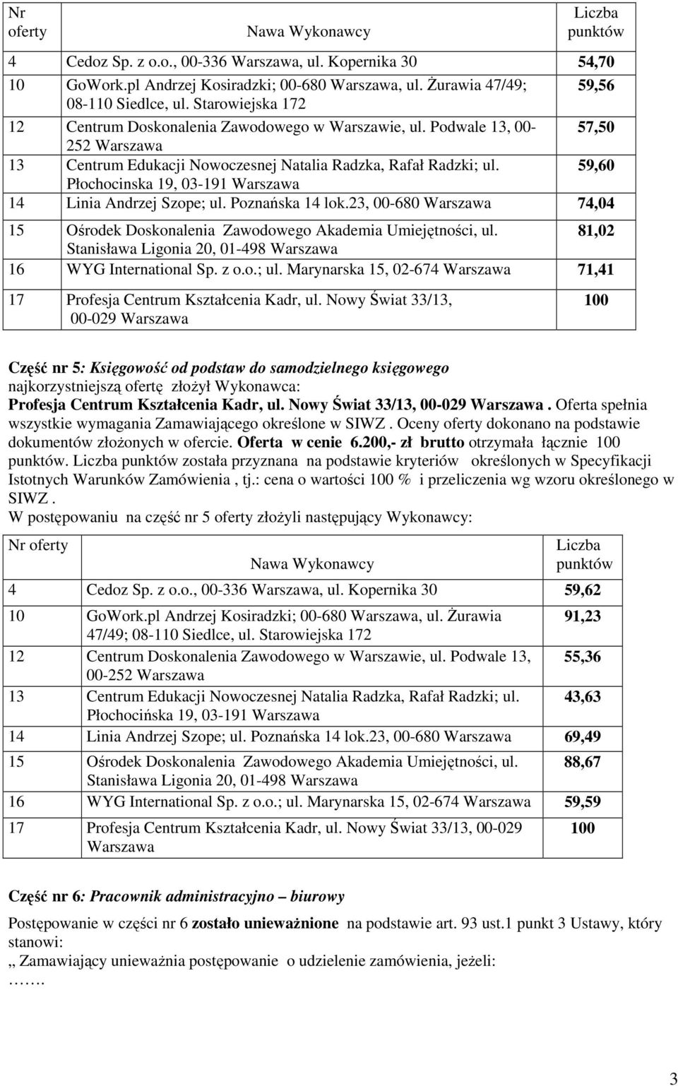 23, 00-680 74,04 15 Ośrodek Doskonalenia Zawodowego Akademia Umiejętności, ul. 81,02 Stanisława Ligonia 20, 01-498 16 WYG International Sp. z o.o.; ul.