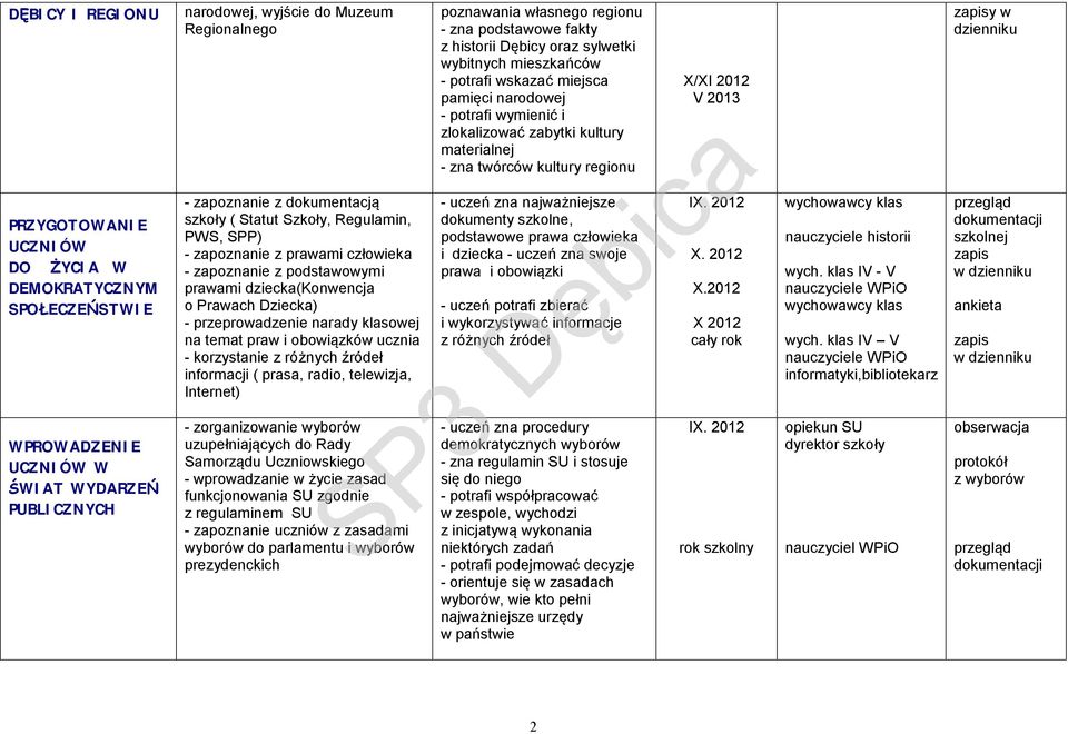 i obowiązków ucznia - korzystanie z różnych źródeł informacji ( prasa, radio, telewizja, Internet) - zorganizowanie wyborów uzupełniających do Rady Samorządu Uczniowskiego - wprowadzanie w życie