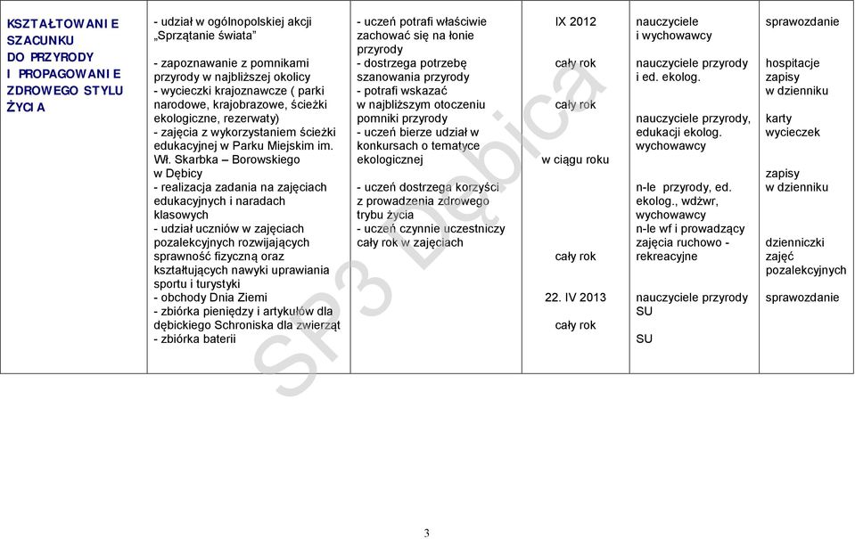 Skarbka Borowskiego w Dębicy - realizacja zadania na zajęciach edukacyjnych i naradach klasowych - udział uczniów w zajęciach pozalekcyjnych rozwijających sprawność fizyczną oraz kształtujących